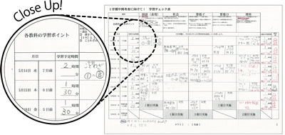 学習計画で見通す力を育む